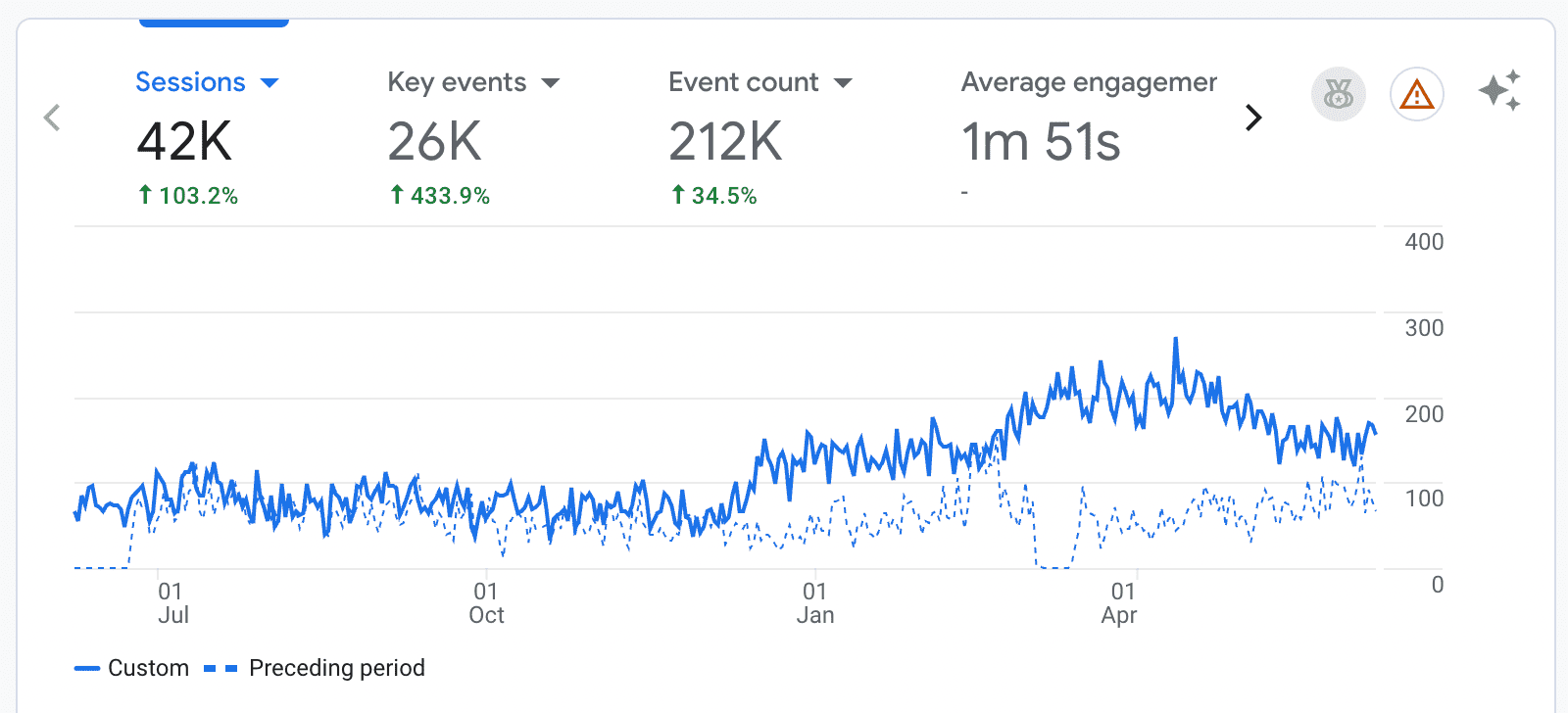 rehab center seo