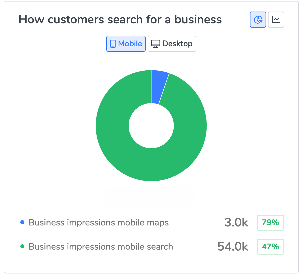 seo results drug rehab
