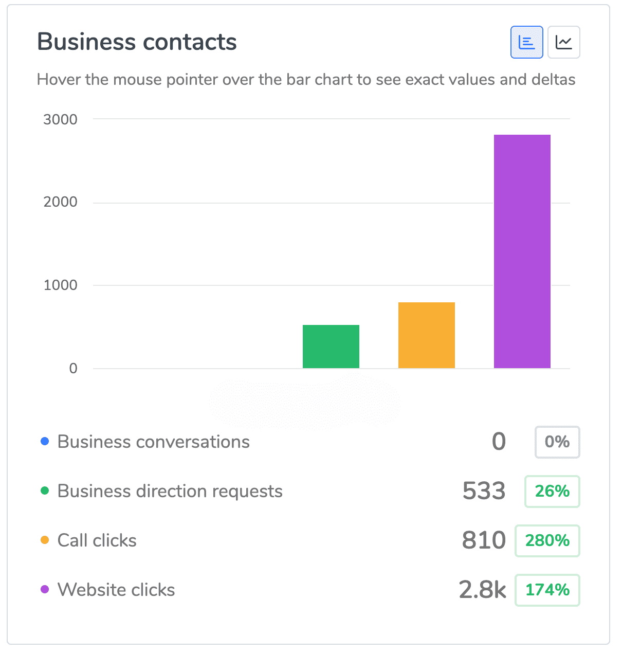 treatment center seo results